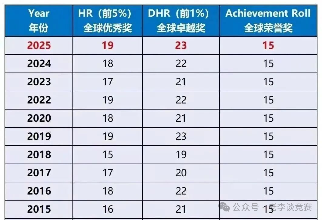 AMC8数学竞赛