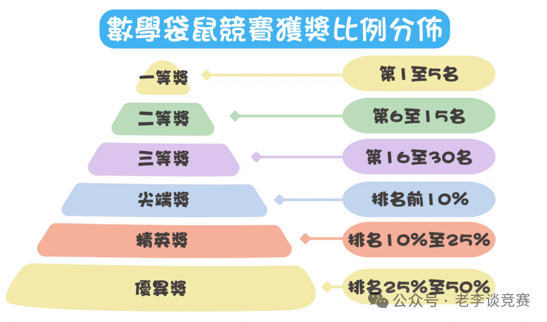 袋鼠数学竞赛