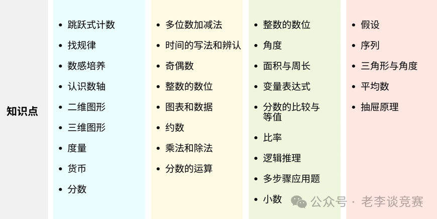 袋鼠数学竞赛