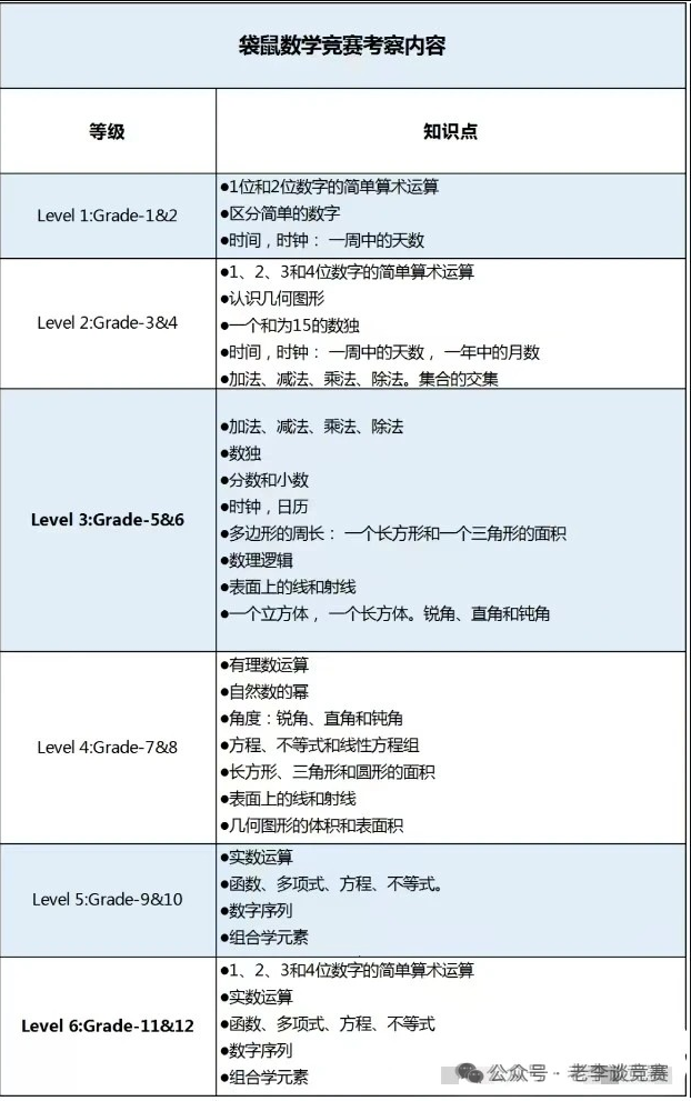 袋鼠数学竞赛