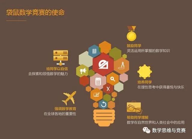 袋鼠数学竞赛