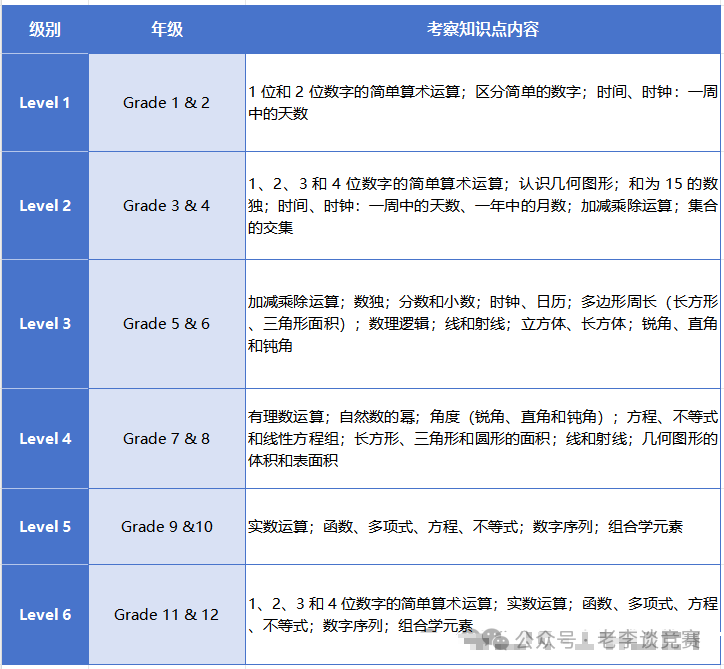 袋鼠数学竞赛