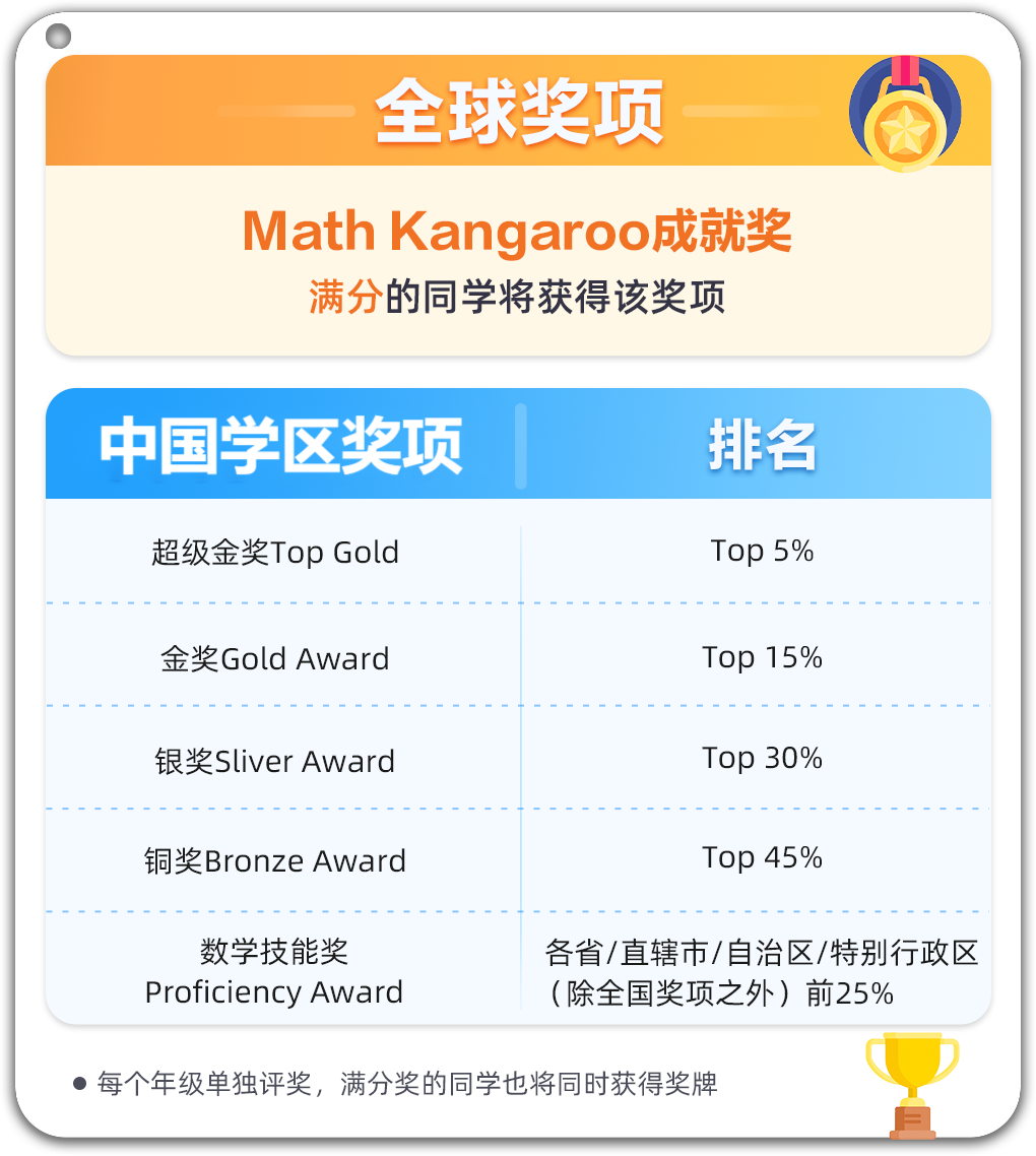 袋鼠数学竞赛