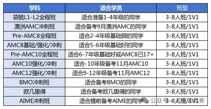 袋鼠数学竞赛