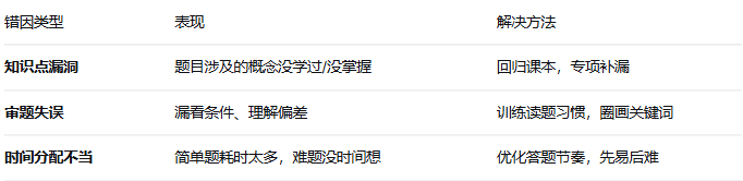 袋鼠数学竞赛