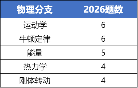 物理碗竞赛
