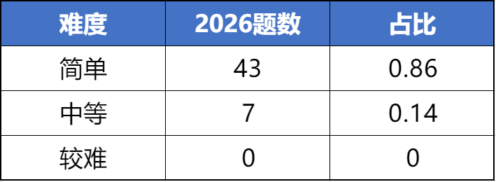 物理碗竞赛