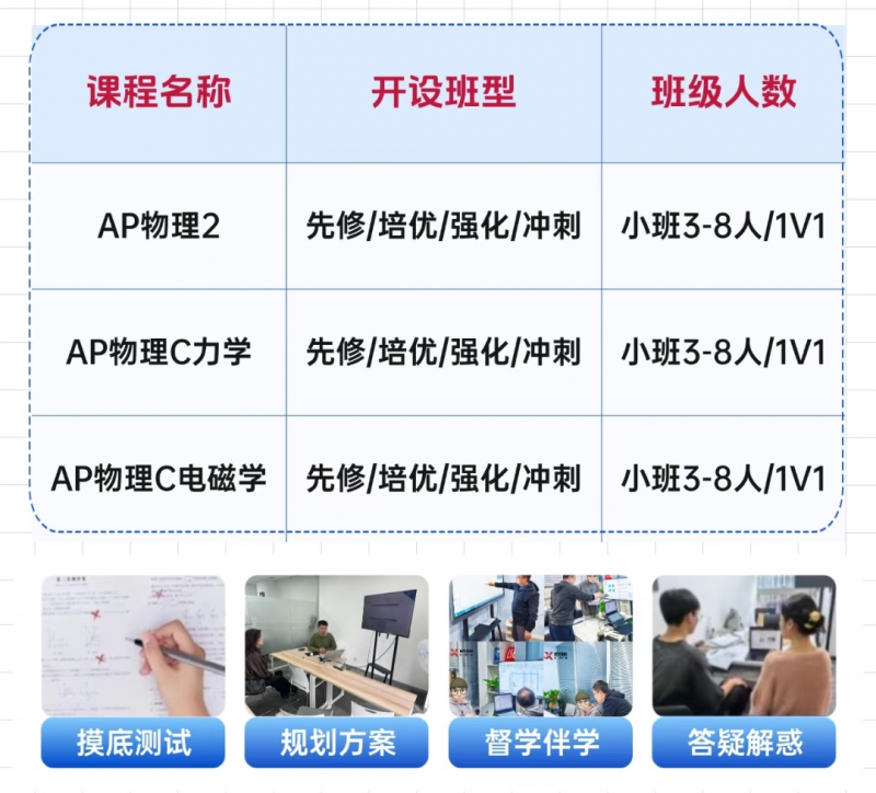 AP物理