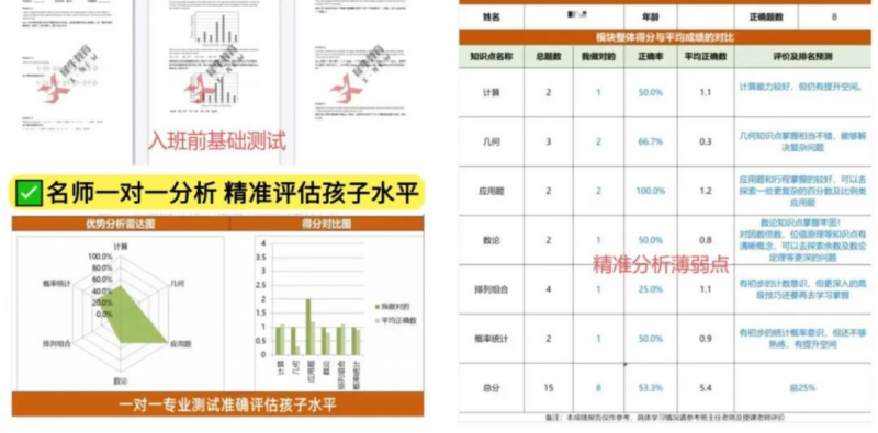 AMC10培训