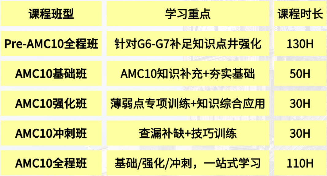 AMC10培训