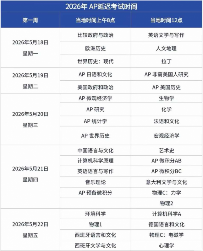 AP微积分