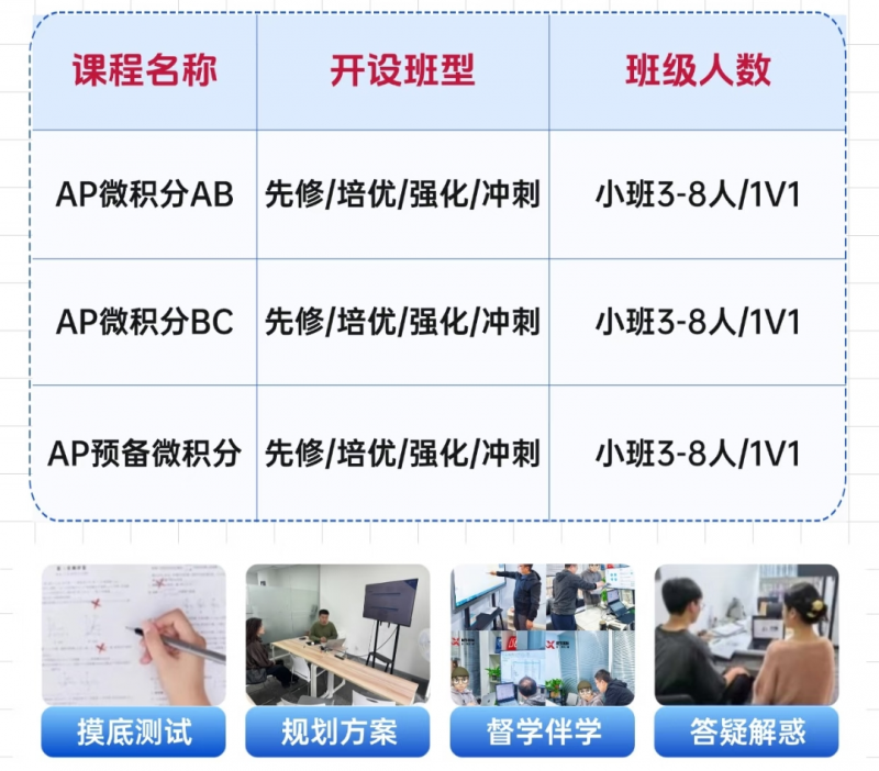 AP微积分