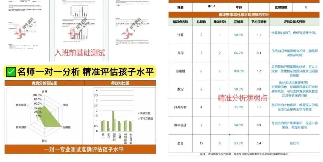 AMC8数学竞赛