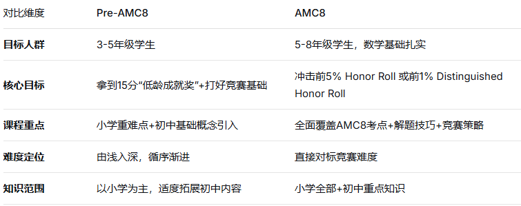 AMC8