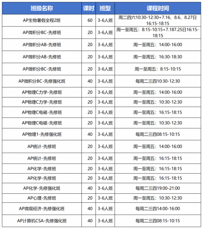 AP大考