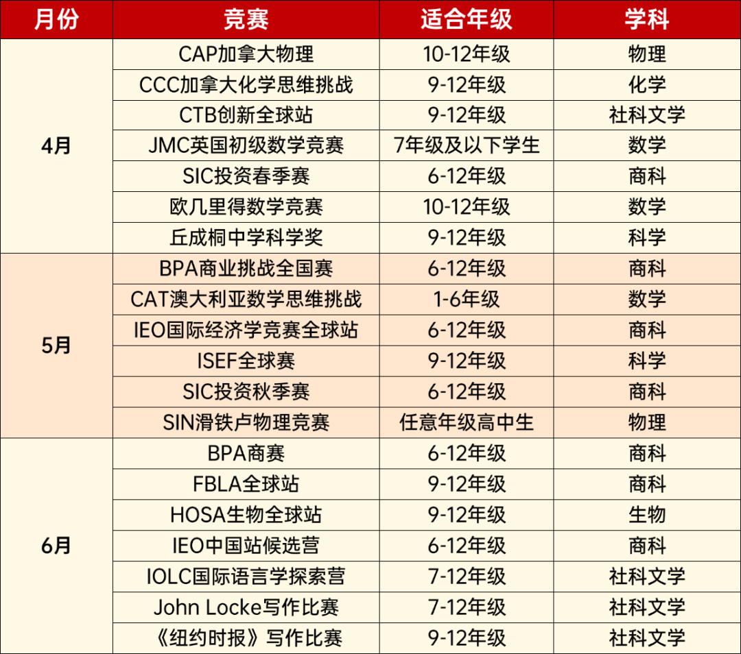 AMC8数学竞赛
