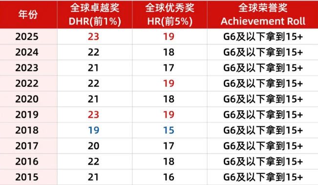 AMC8数学竞赛
