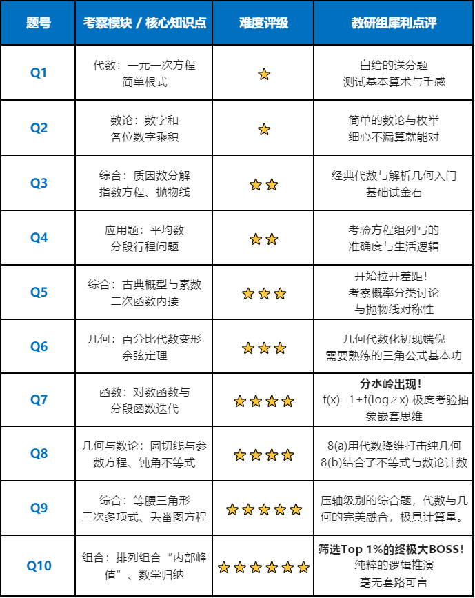 欧几里得