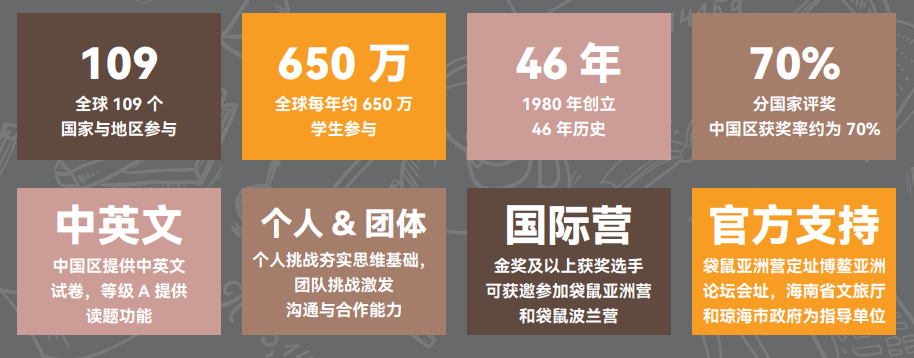 袋鼠数学竞赛