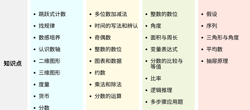 袋鼠数学竞赛