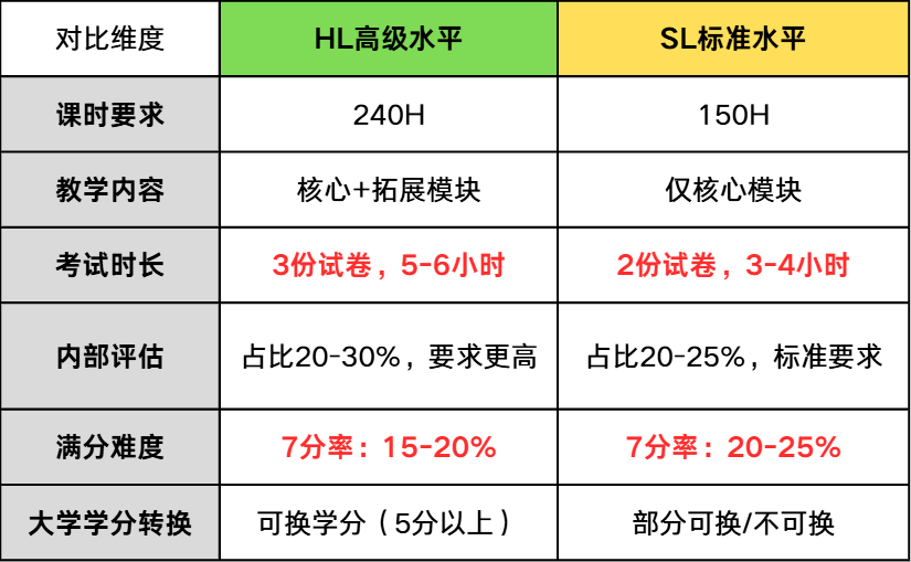 IB数学