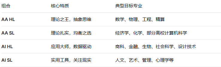 IB数学