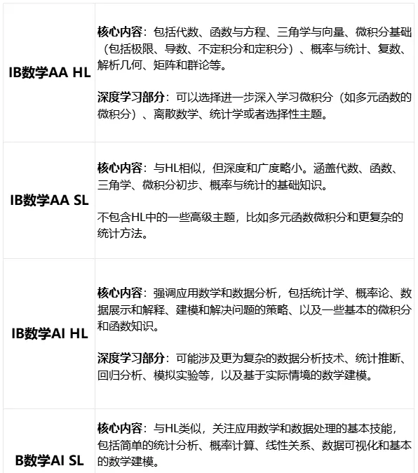 IB数学