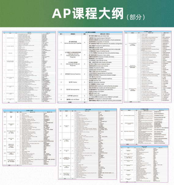 AP课程