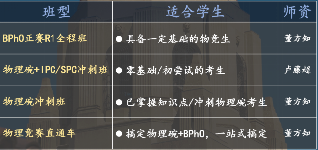 物理碗