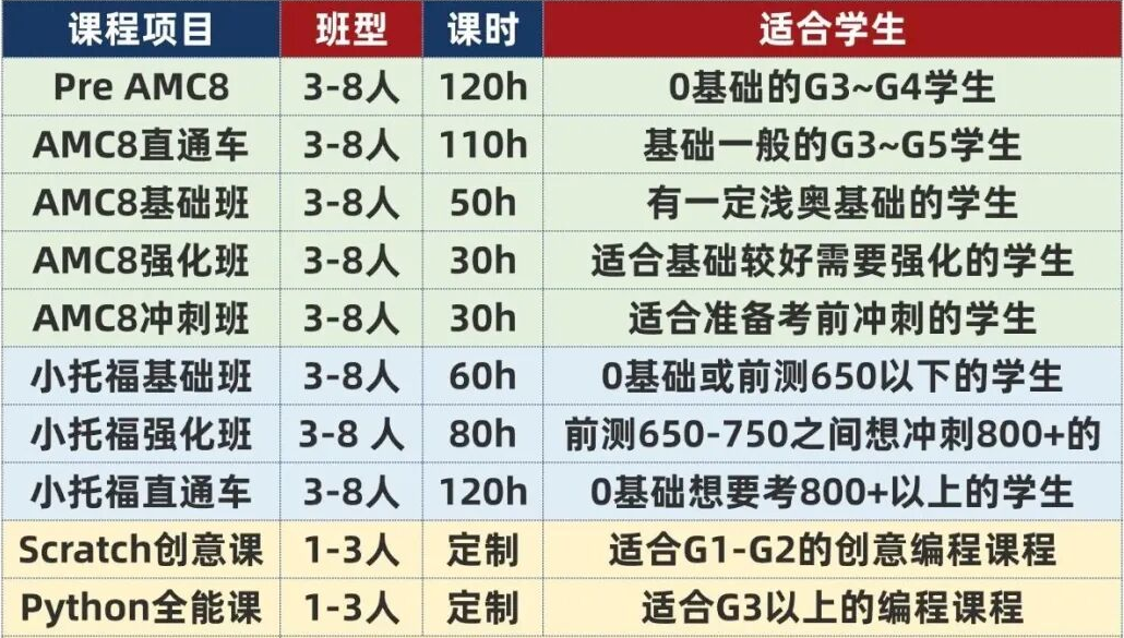 上海三公报考条件要求