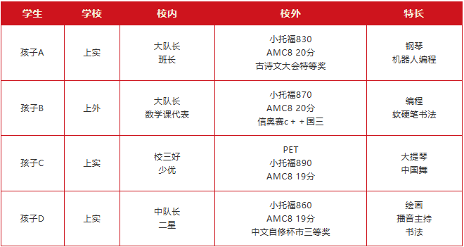 上海三公报考条件要求