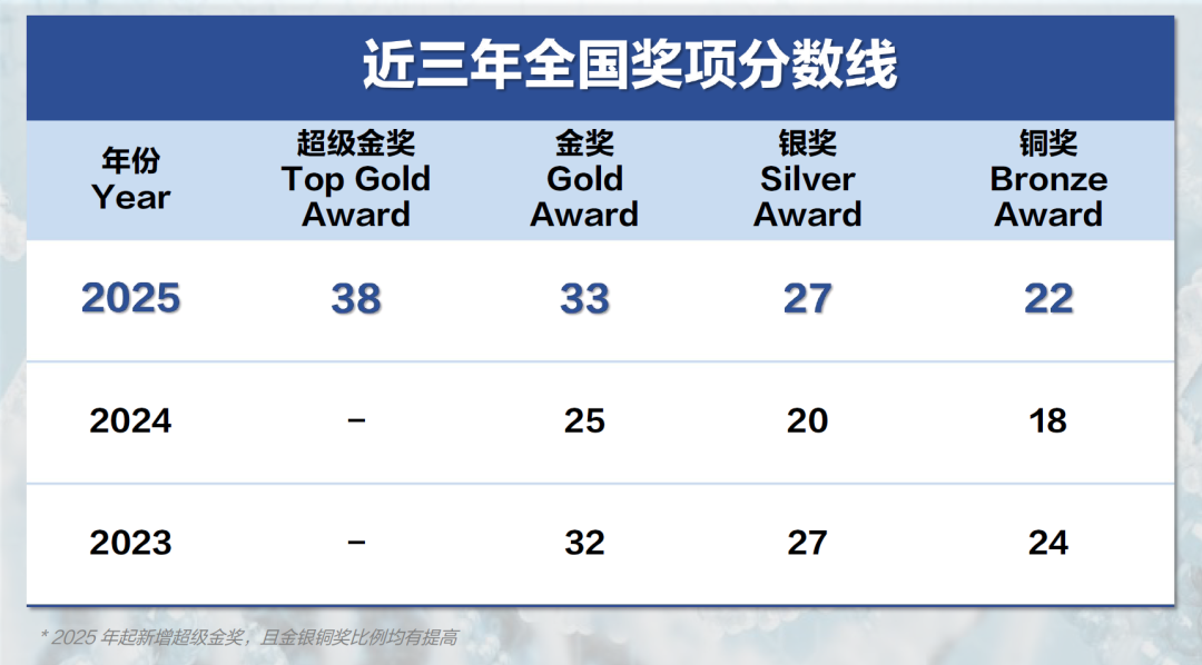 犀牛国际教育