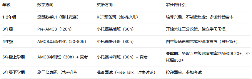 上海三公入学条件