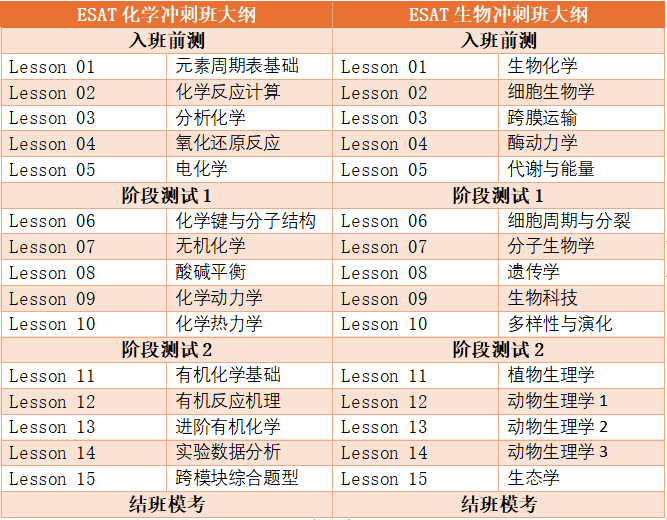 ESAT培训课程