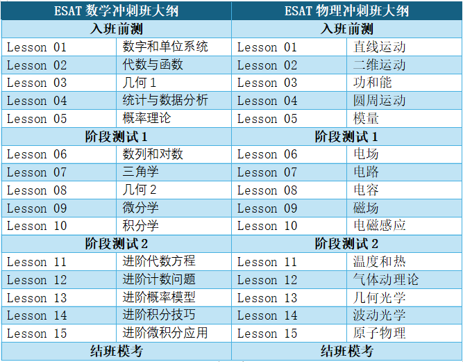 ESAT培训课程