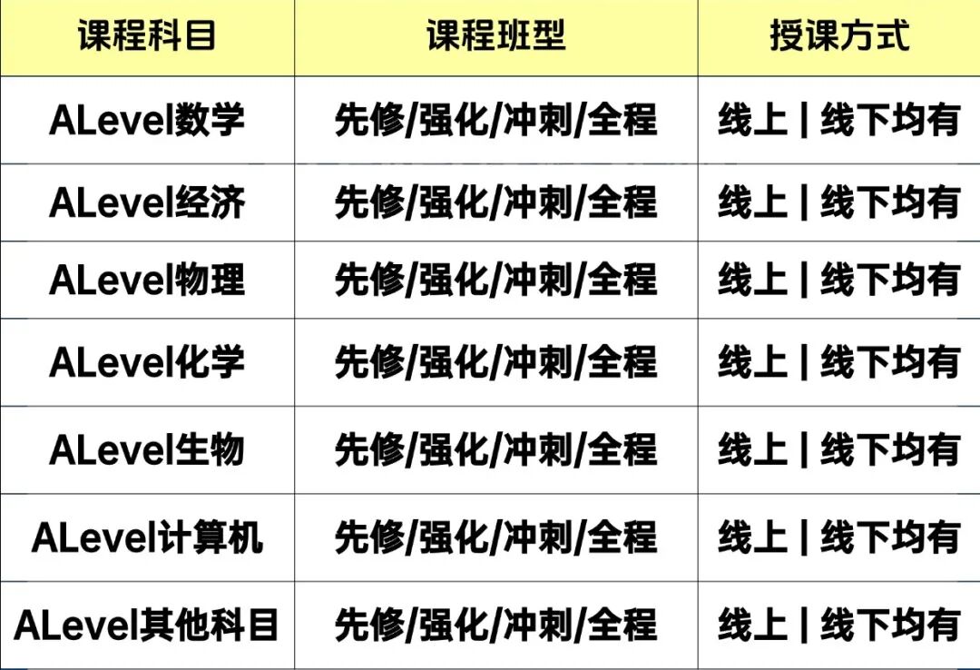 alevel培训辅导
