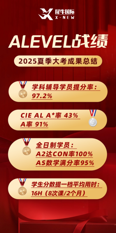 alevel培训辅导