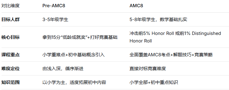 犀牛国际教育