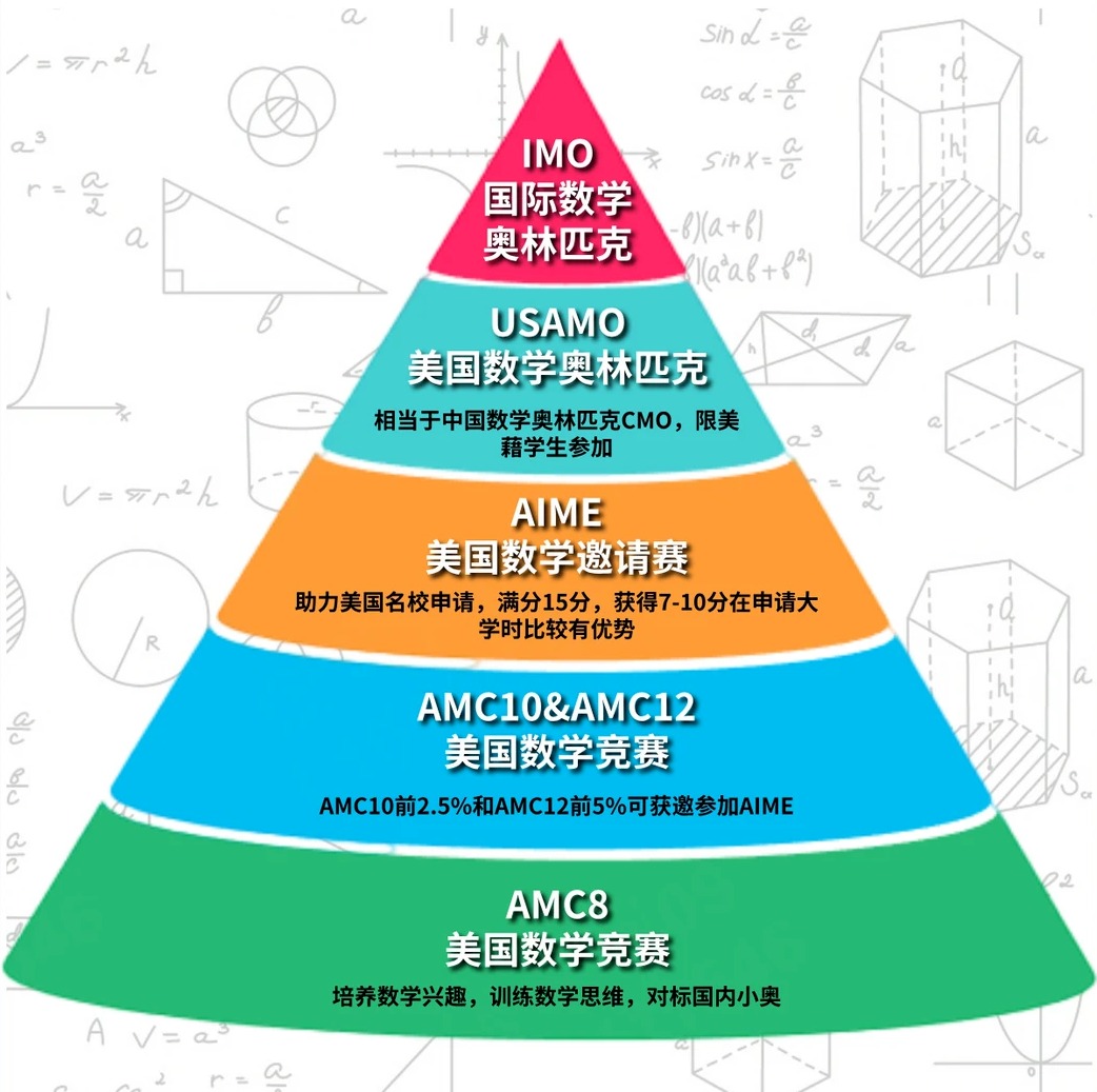 犀牛国际教育