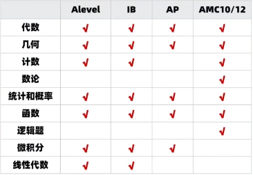 犀牛国际教育