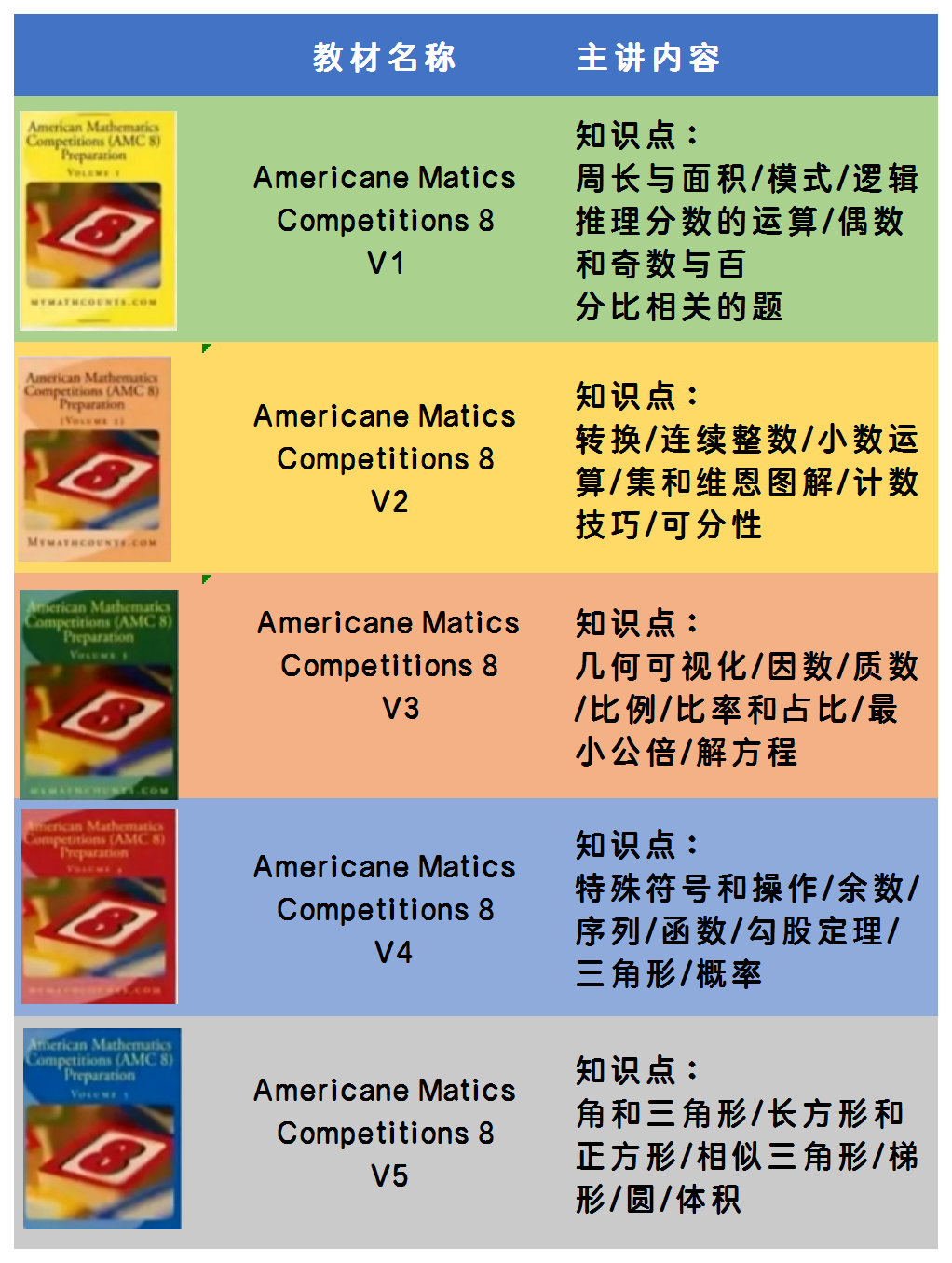 犀牛教育amc8数学竞赛
