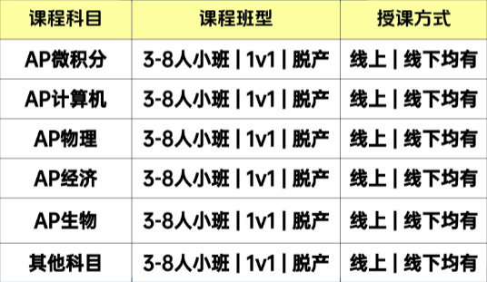 犀牛国际教育