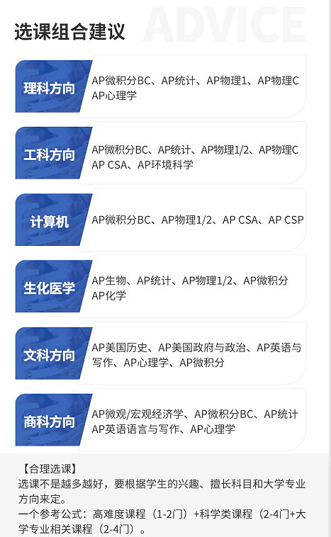 AP脱产培训