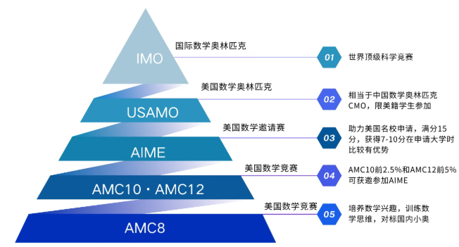 犀牛国际教育
