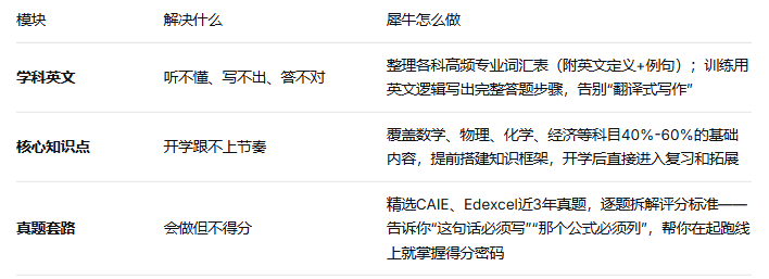 IGCSE课程