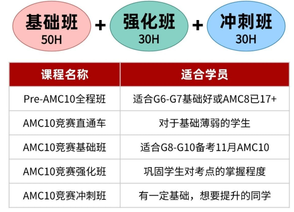 AMC10数学竞赛培训
