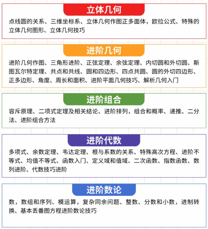 AMC10数学竞赛培训