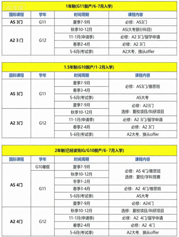 犀牛ALevel脱产