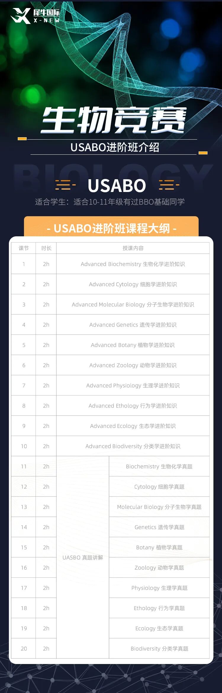 USABO生物竞赛