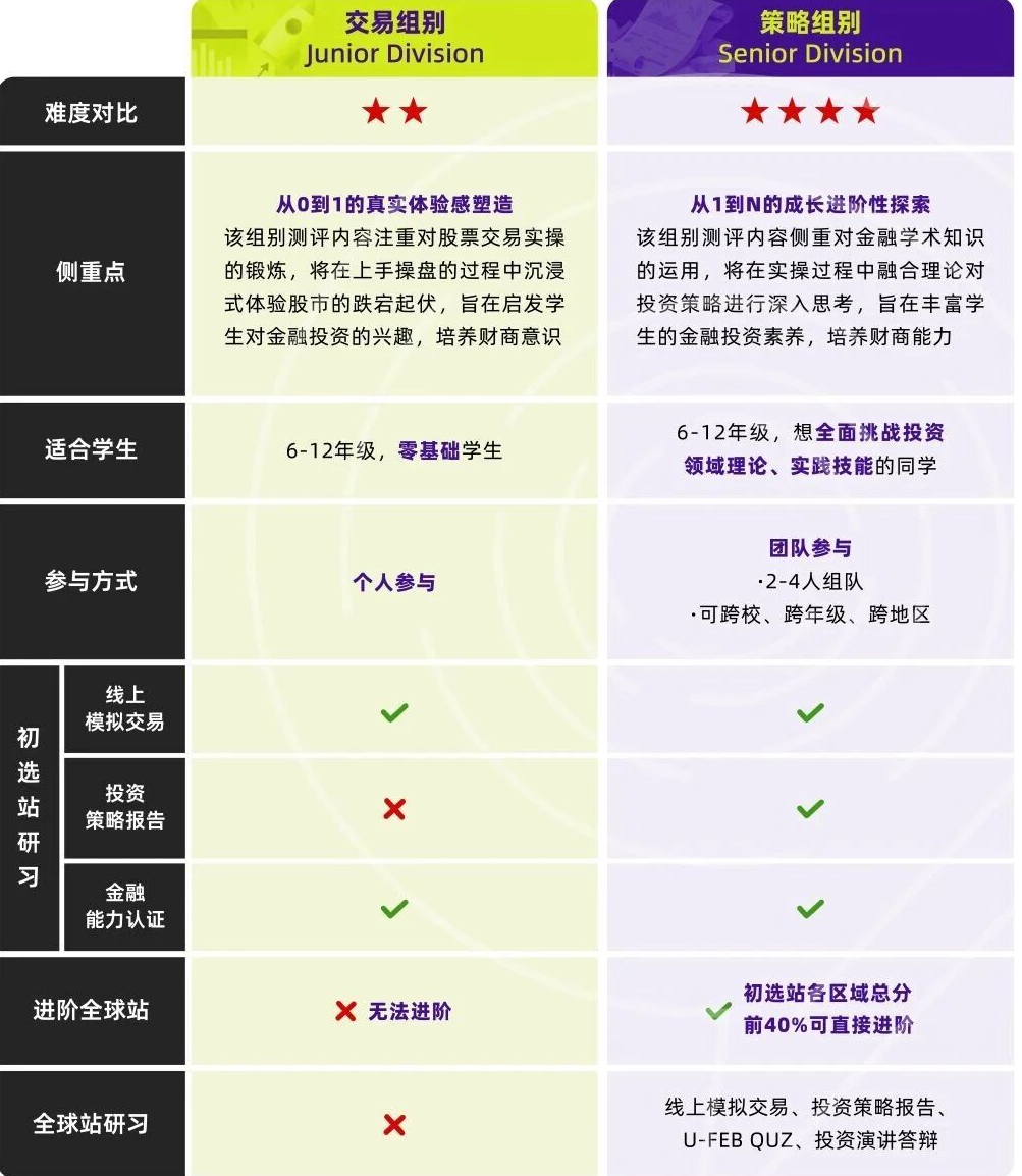 犀牛SIC冲刺培训